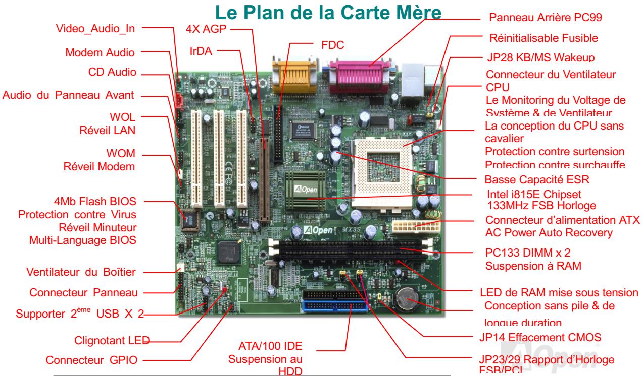 AOPEN MX3S - La procédure de l'installation rapide - 1