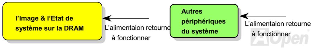 AOPEN MX3S - Mise sous tension la prochaine fois: - 1