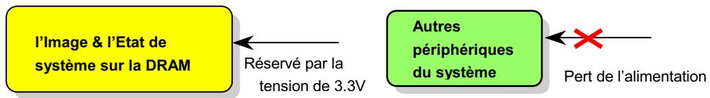 AOPEN MX3S - Suspension ACPI à RAM (STR) - 1