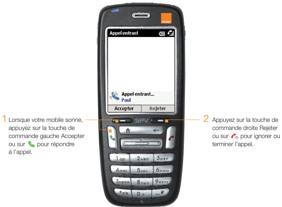 SPV C500 - Liaison modem - 3