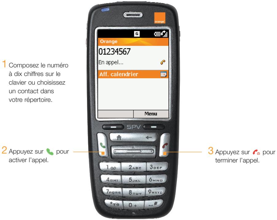 SPV C500 - Liaison modem - 2