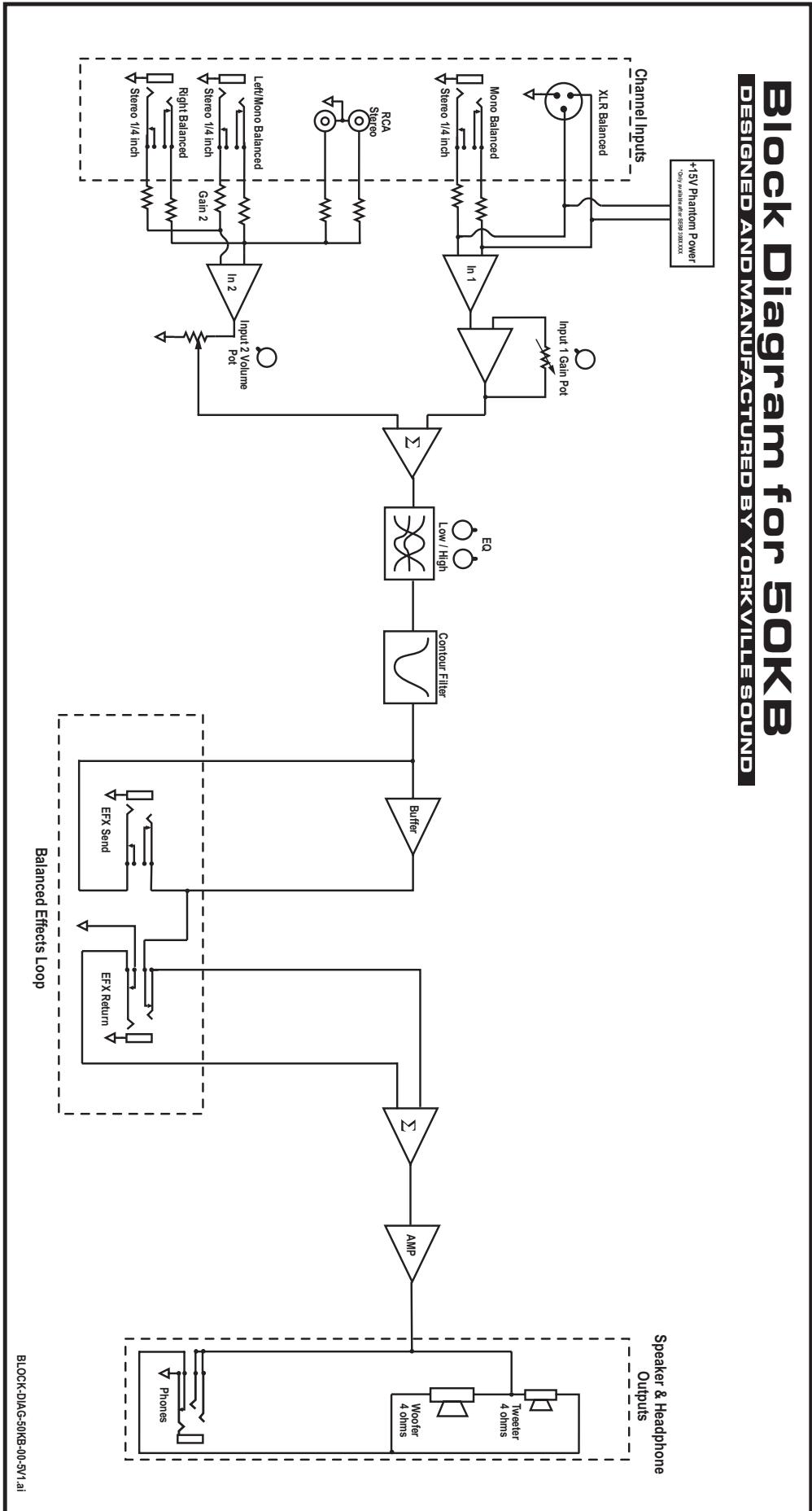 TRAYNOR 50KW - Alimentation - 1