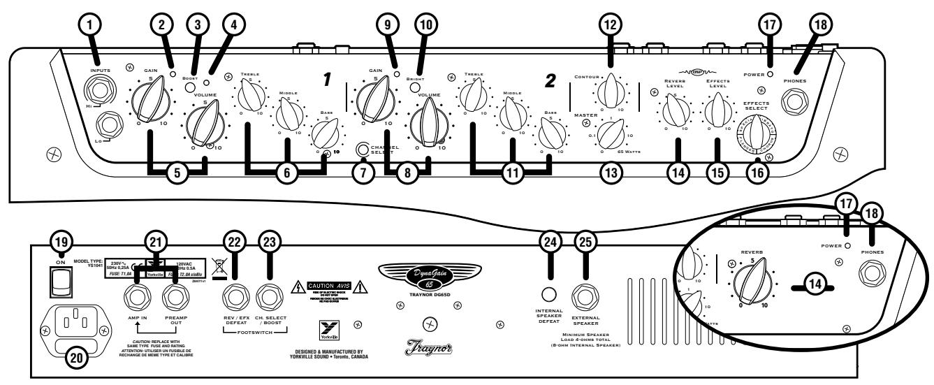TRAYNOR DG65D - Caractéristiques - 1