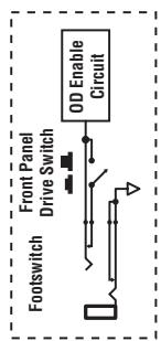 TRAYNOR K4 - Système de refroidissement - 1
