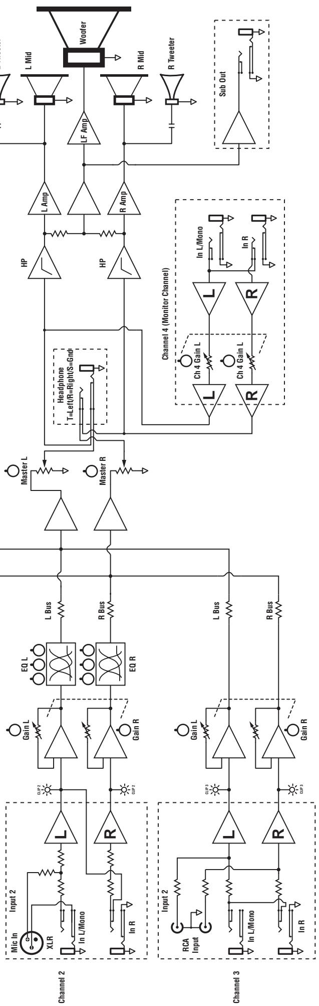 TRAYNOR K4 - Système de refroidissement - 2