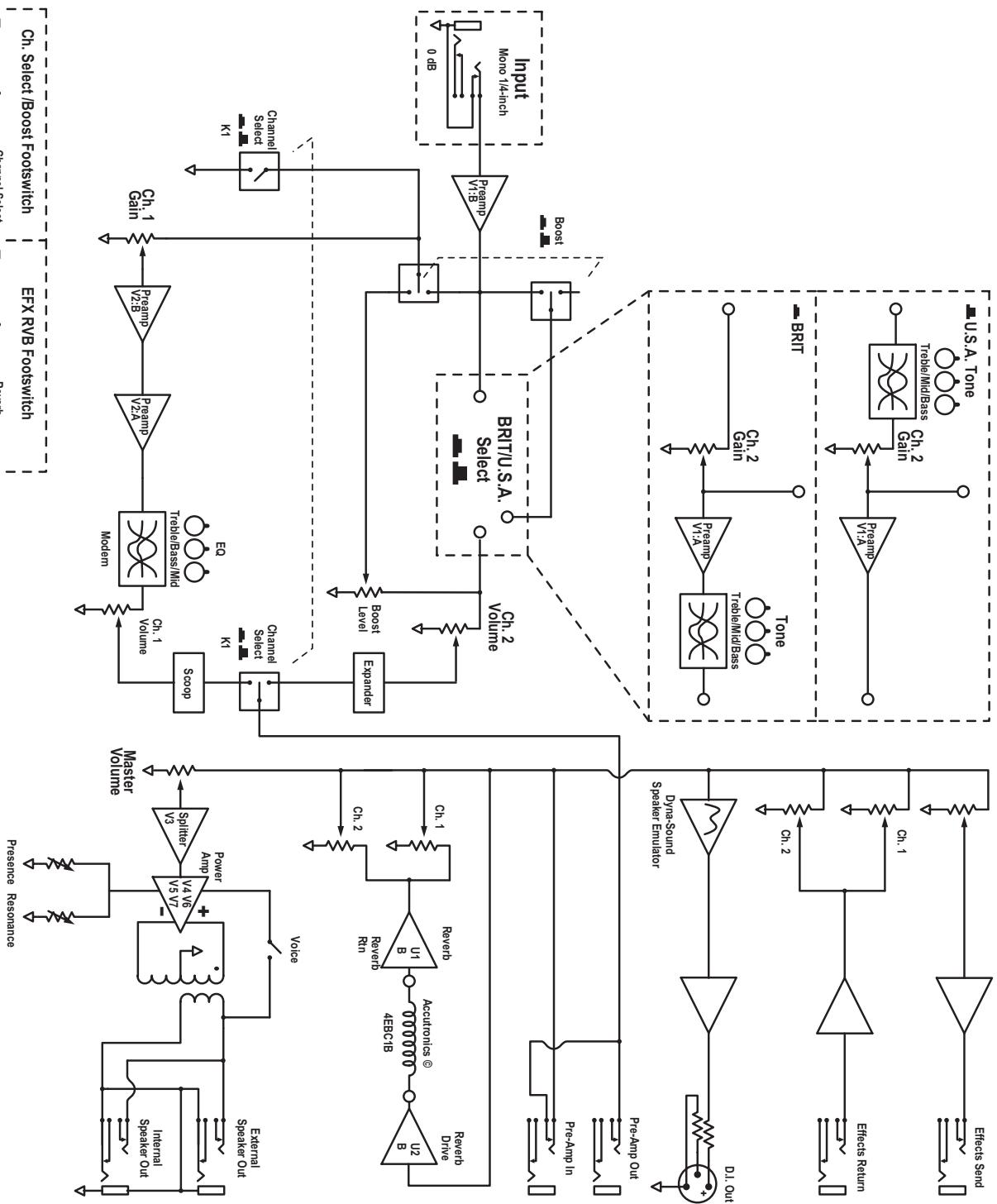 TRAYNOR YCS50 - Model TYPE: YS1064 Model TYPE: YS1067 Block Diagram for YCS50/50HIYCS90 - 1