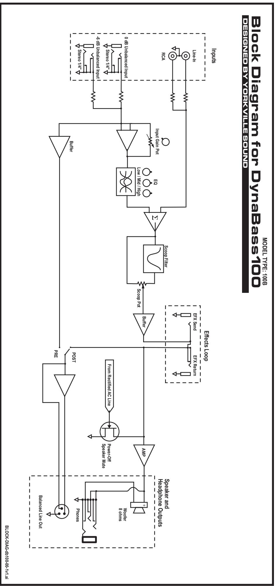 TRAYNOR YS1060 - Alimentation - 3