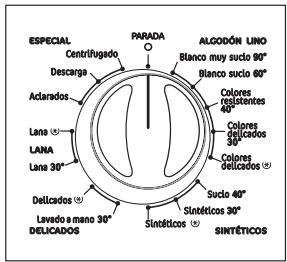 CORBERO LC1090E - Mando selector del programa - 1