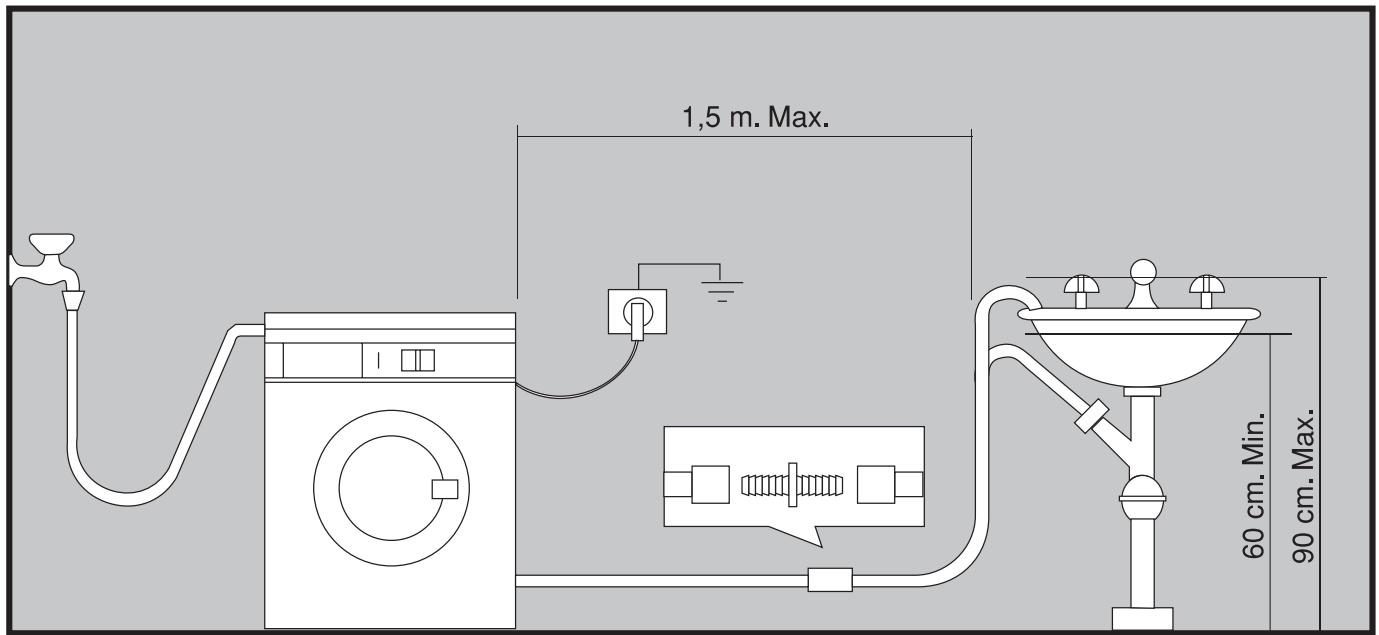 CORBERO LC1090E - Hydraulic connection - 4