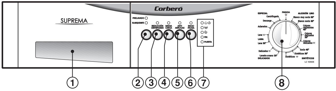 CORBERO LC1090E - Control panel - 1