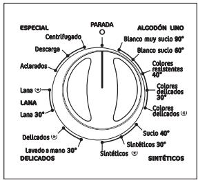 CORBERO LC1090E - Programme selector dial - 1