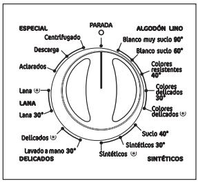 CORBERO LC1090E - Select the required programme - 1
