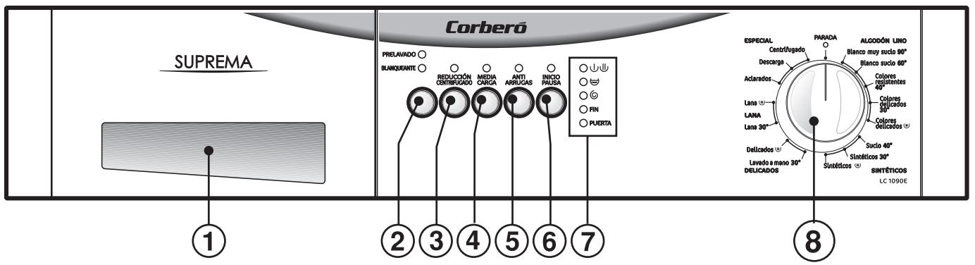 CORBERO LC1090E - Panel de mandos - 1