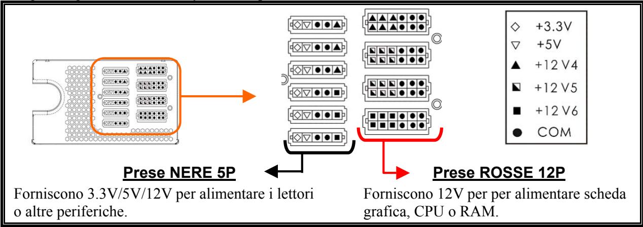 ENERMAX REVOLUTION85PLUS - CAVI E CONNECTORI - 1