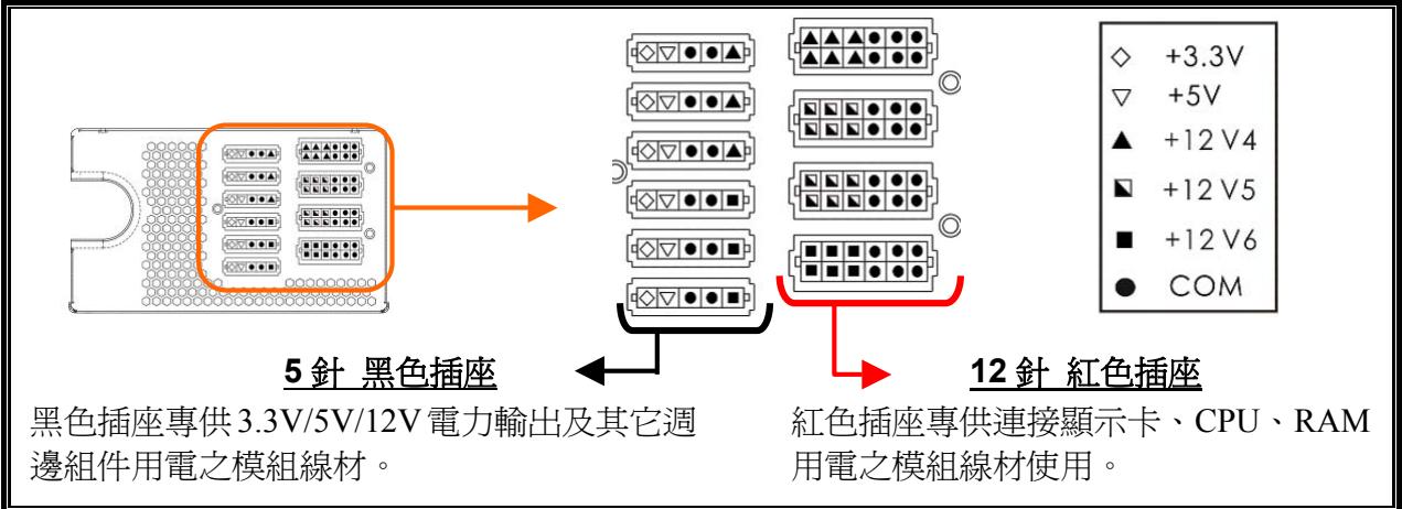 ENERMAX REVOLUTION85PLUS - 模組線材插座 - 1