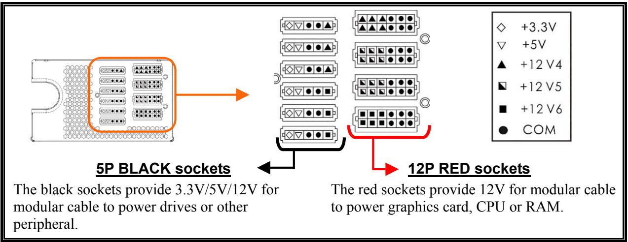 ENERMAX REVOLUTION85PLUS - CABLES &amp; CONNECTORS - 1