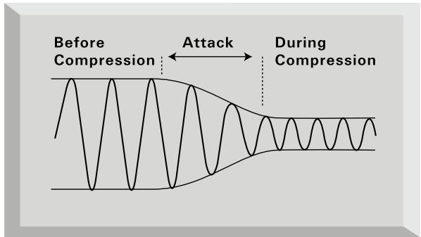 FOCUSRITE TTPRO - GUIDE d'introduction à la compression - 3