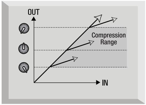 FOCUSRITE TTPRO - EINFUHRUNG KOMPRESSION - 1