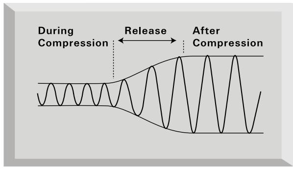 FOCUSRITE TTPRO - A BEGINNER'S GUIDE TO COMPRESSION - 4