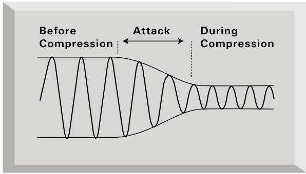FOCUSRITE TTPRO - A BEGINNER'S GUIDE TO COMPRESSION - 3