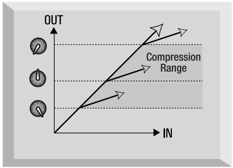 FOCUSRITE TTPRO - GUIA DE COMPRESION PARA PRINCIPIANTES - 1