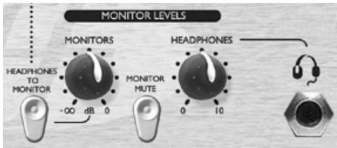 FOCUSRITE TTPRO - MONITOR LEVELS - 1