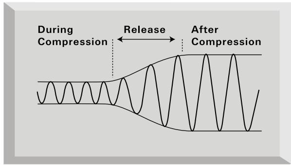 FOCUSRITE TTPRO - EINFUHRUNG KOMPRESSION - 4