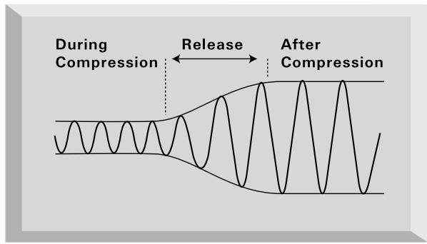 FOCUSRITE TTPRO - GUIA DE COMPRESION PARA PRINCIPIANTES - 4
