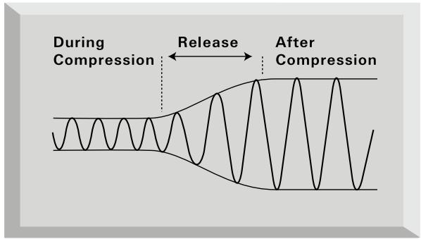 FOCUSRITE TTPRO - GUIDE d'introduction à la compression - 4