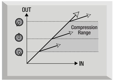 FOCUSRITE TTPRO - A BEGINNER'S GUIDE TO COMPRESSION - 1