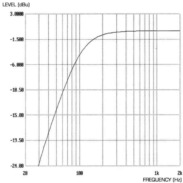 FOCUSRITE TTPRO - HIGH PASS FILTER - 1
