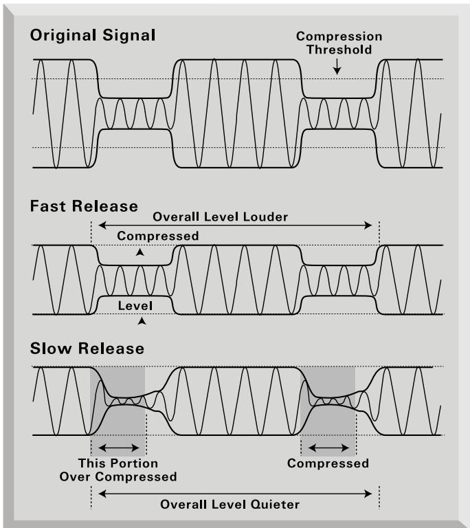 FOCUSRITE TTPRO - A BEGINNER'S GUIDE TO COMPRESSION - 5