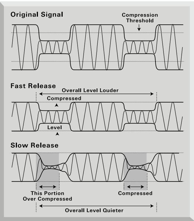 FOCUSRITE TTPRO - GUIDE d'introduction à la compression - 5