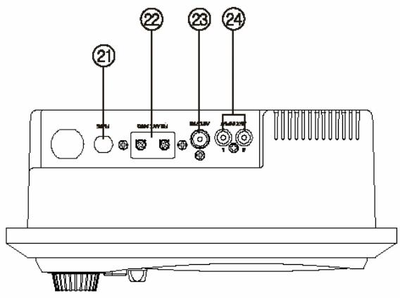 JENSEN AWM900S - Controls Identification: - 1