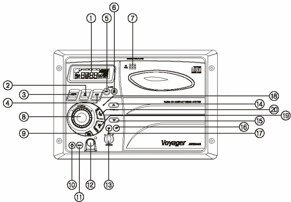 JENSEN AWM900S - Controls Identification: - 2