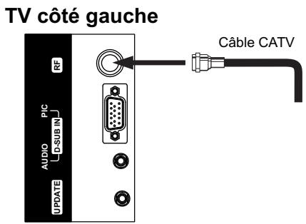 JENSEN JE1507DC - Connexion du système de câble - 1