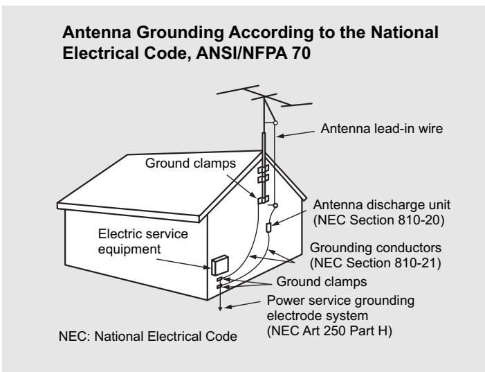 JENSEN JE1507DC - WHEN INSTALLING AN OUTDOOR ANTENNA SYSTEM, EXTREME CARE SHOULD BE TAKEN TO KEEP FROM CONTACTING POWER LINES OR CIRCUITS AS CONTACT WITH THEM IS ALMOST INVARIABLY FATAL. - 1