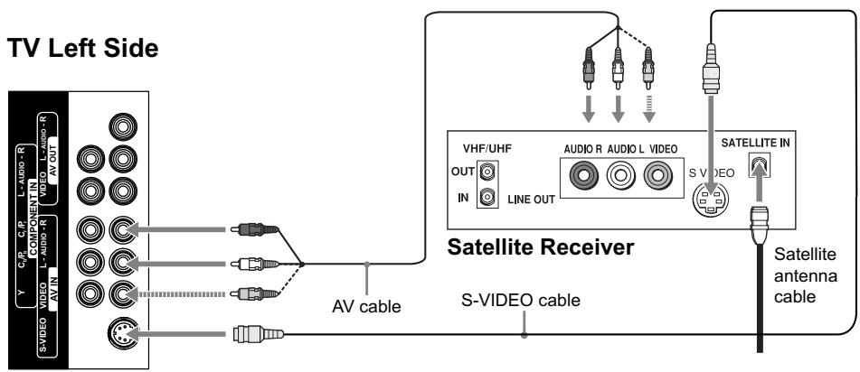 JENSEN JE1507DC - Connecting Satellite Receiver - 1