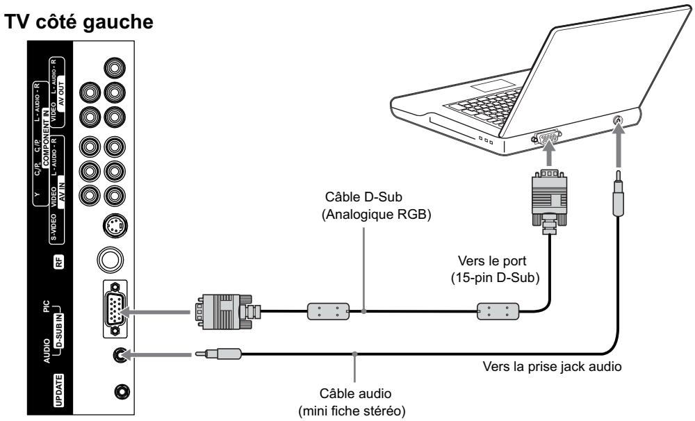 JENSEN JE1507DC - Connecter un PC - 1