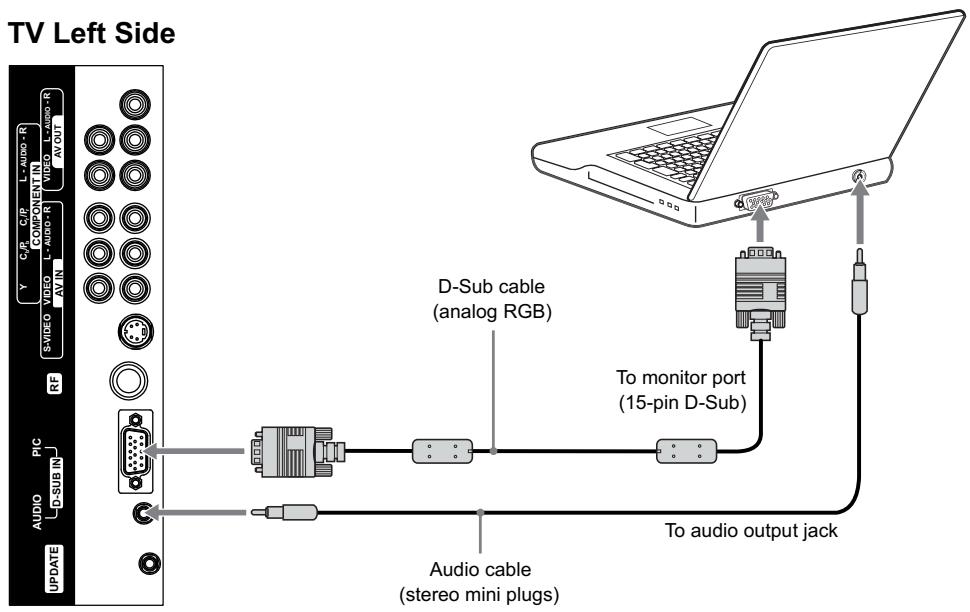 JENSEN JE1507DC - Connecting a PC - 1