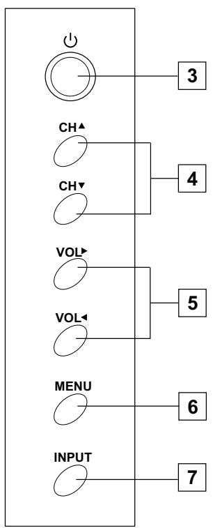 JENSEN JE1507DC - Control Panel - 1