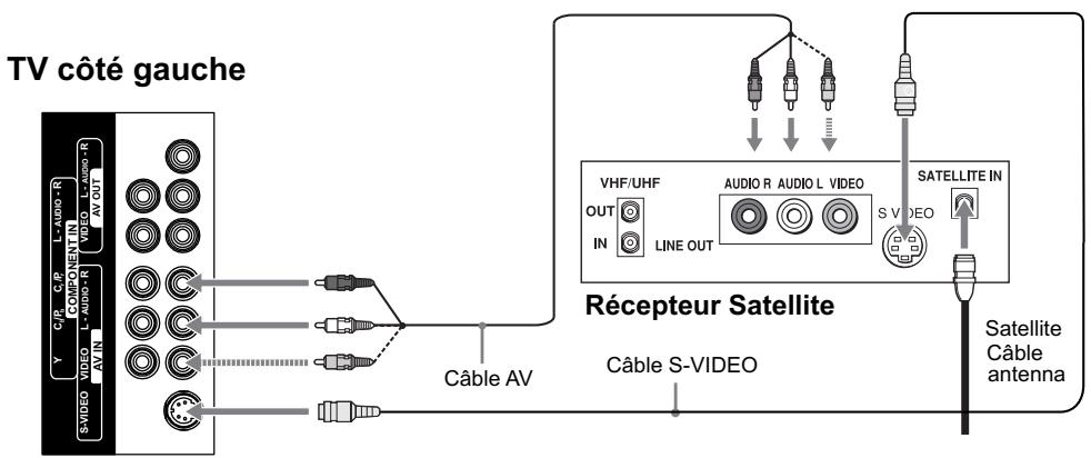 JENSEN JE1507DC - Connecter un récepteur satellite - 1
