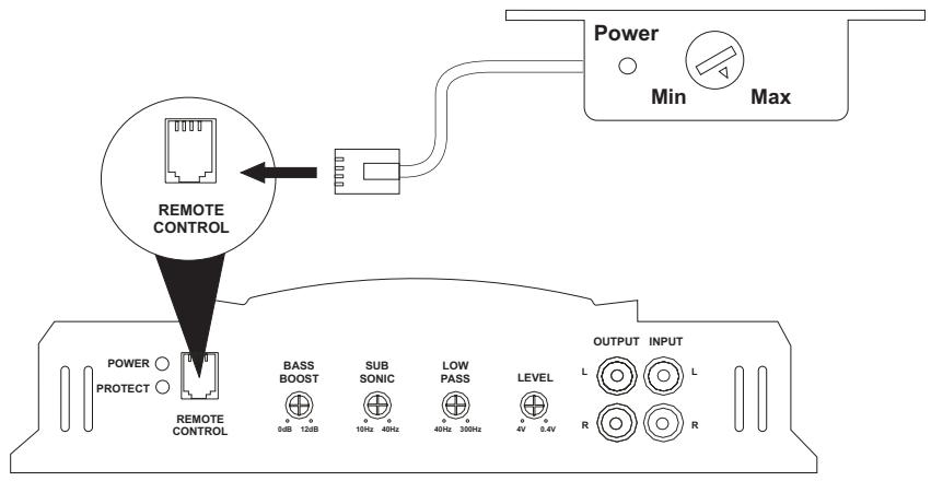 JENSEN POWER 1050 - Contrôle du niveau d'entrée à distance - 1