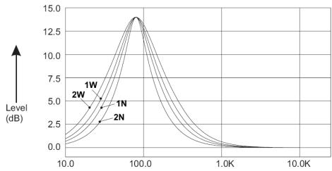 JENSEN VOYAGER JDV8035 - Bass Quality Factor Curve Characteristics - 1
