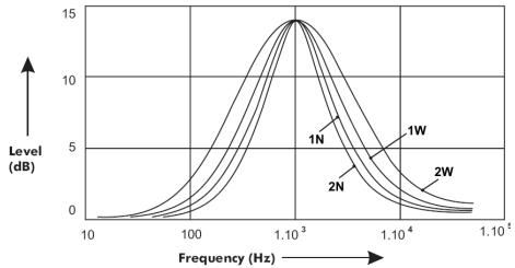 JENSEN VOYAGER JDV8035 - Middle - 1