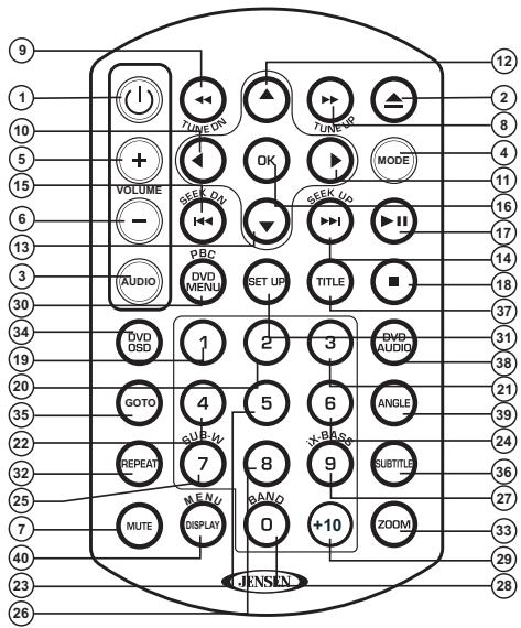 JENSEN VOYAGER JDV8035 - REMOTE CONTROL - 1