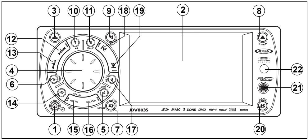 JENSEN VOYAGER JDV8035 - Controlling the Rear Zone - 1