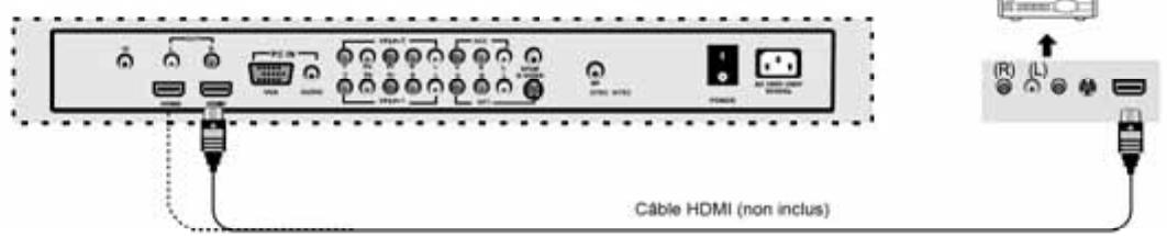 JENSEN VOYAGER JE4208 - Connexion des bornes supérieures du téléviseur cable/satellite. - 3