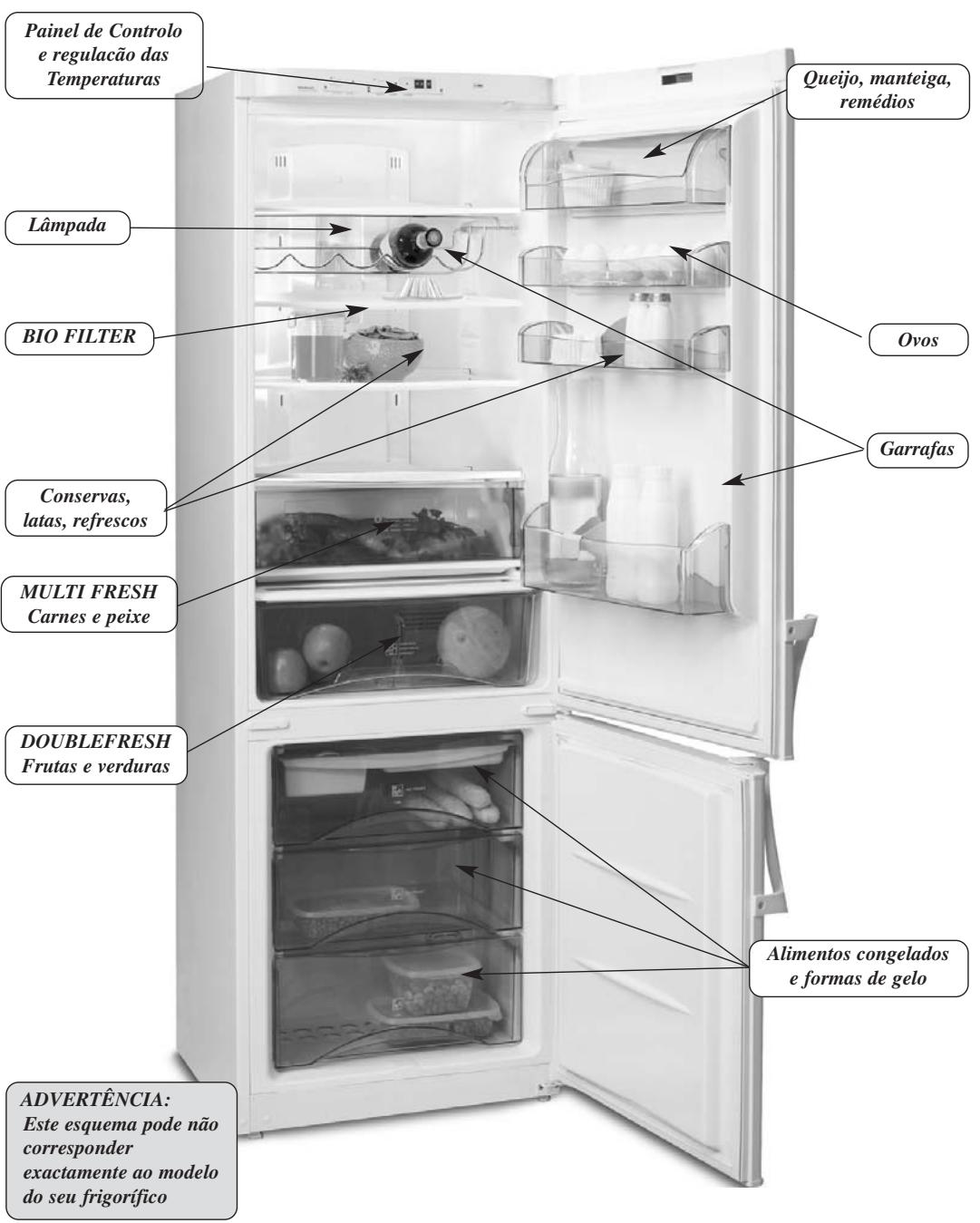 THOMSON KGT300NXI - DESCRÊÇÃO DO FRIGORÍFICO - 1
