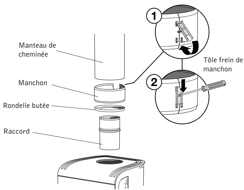 HANDOL H32A - Raccordement par le haut - 2